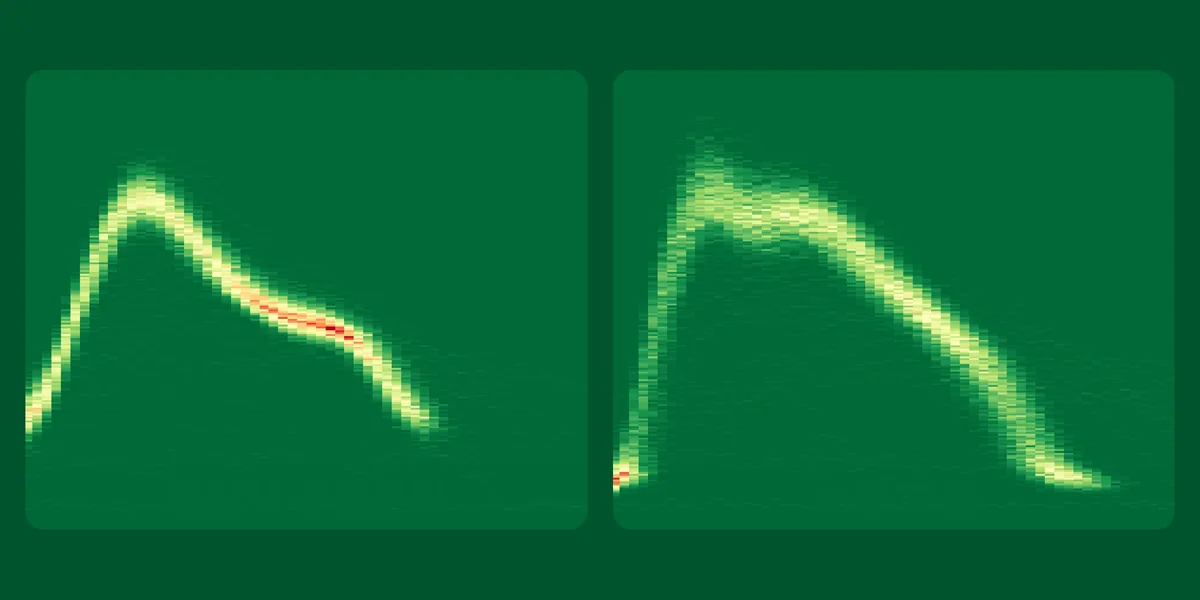 Gait heatmaps comparing a walk with no joint discomfort and a walk with a stiff knee joint